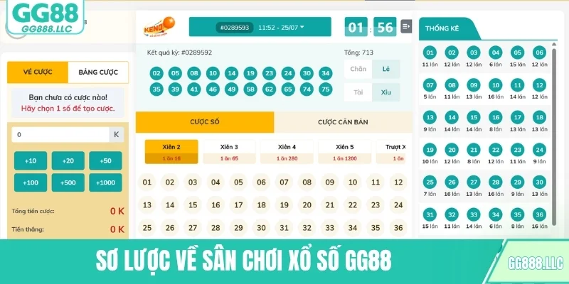 Khám phá sân chơi xổ số GG88 từ A đến Z